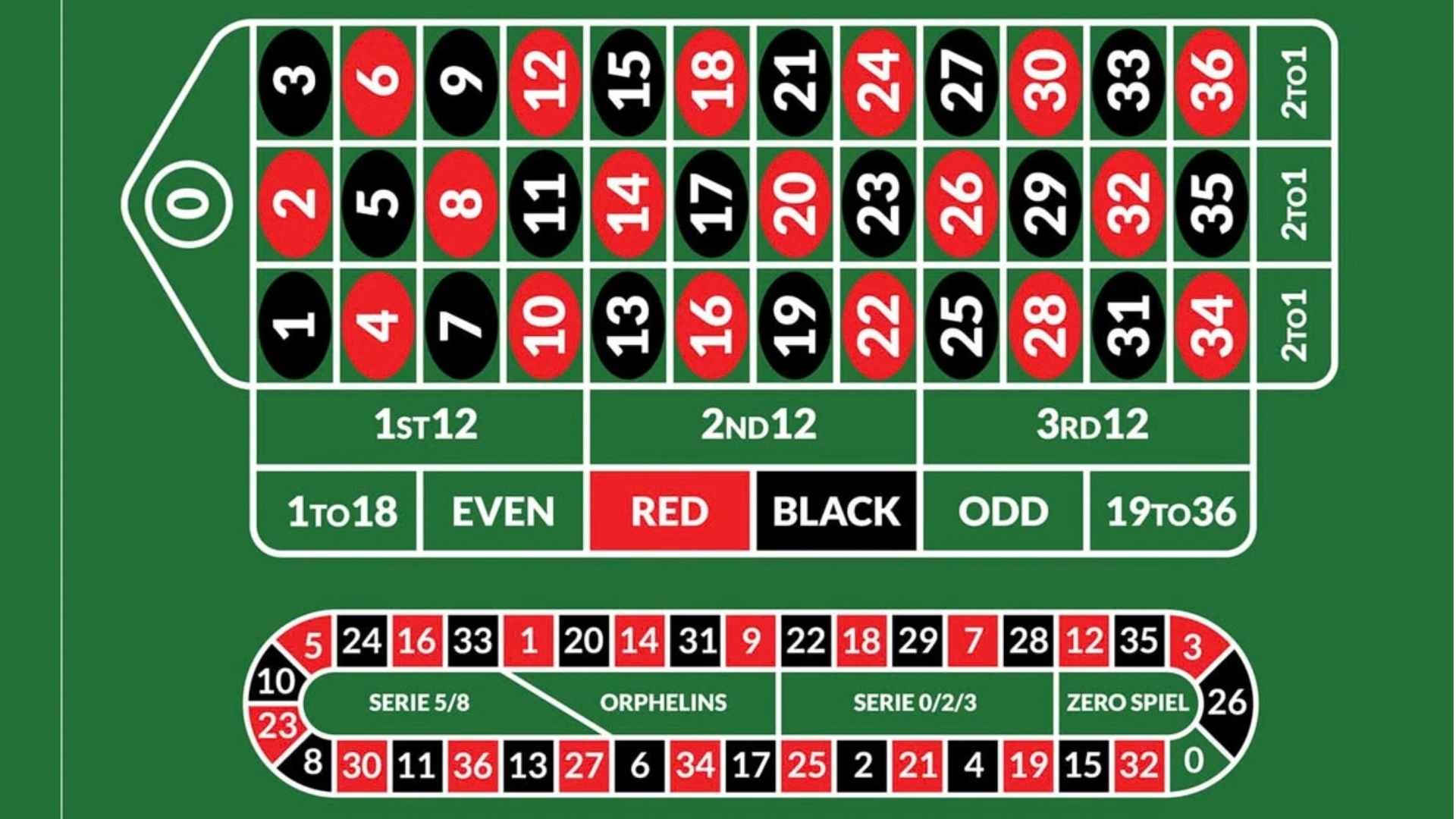 Refer a Friend Casino Bonuses and How Referral Promotions Work